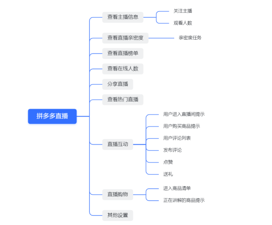 产品经理，产品经理网站